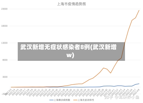 武汉新增无症状感染者8例(武汉新增w)