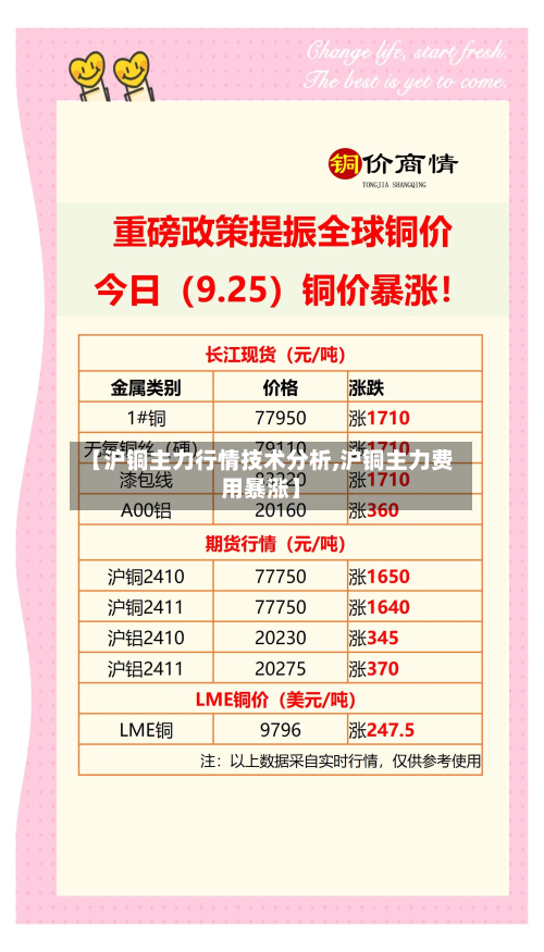 【沪铜主力行情技术分析,沪铜主力费用暴涨】-第2张图片