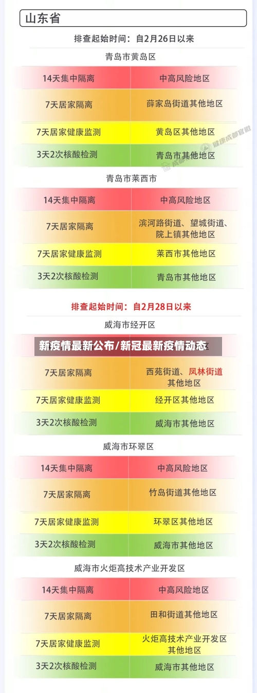 新疫情最新公布/新冠最新疫情动态