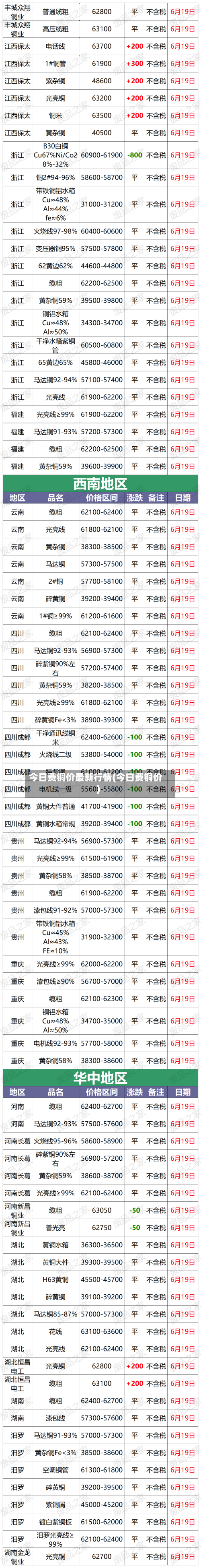 今日费铜价最新行情(今曰费铜价)-第3张图片