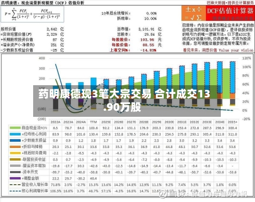 药明康德现3笔大宗交易 合计成交13.90万股