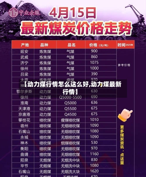 【动力煤行情怎么这么好,动力煤最新行情】-第3张图片