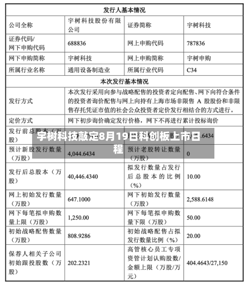 宇树科技敲定8月19日科创板上市日程