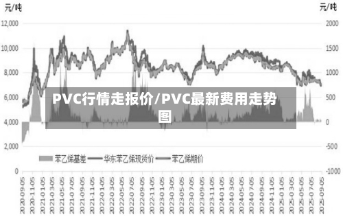 PVC行情走报价/PVC最新费用走势图