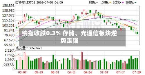 纳指收跌0.3% 存储、光通信板块逆势走强-第2张图片