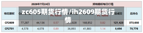 zc605期货行情/ih2609期货行情