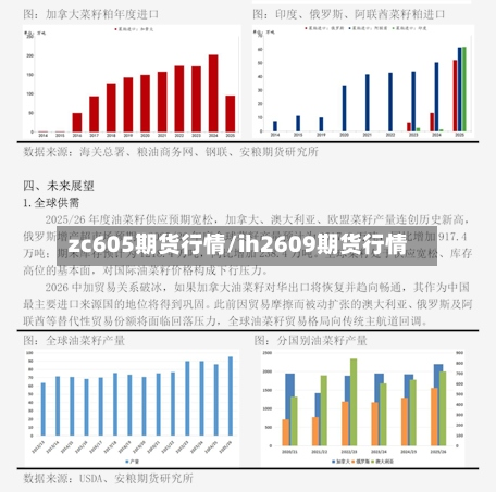 zc605期货行情/ih2609期货行情-第2张图片