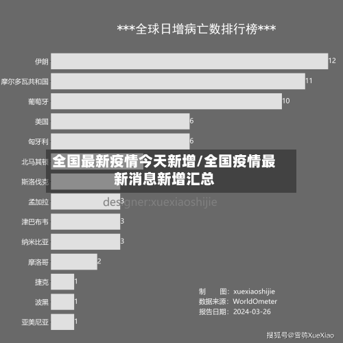 全国最新疫情今天新增/全国疫情最新消息新增汇总-第3张图片