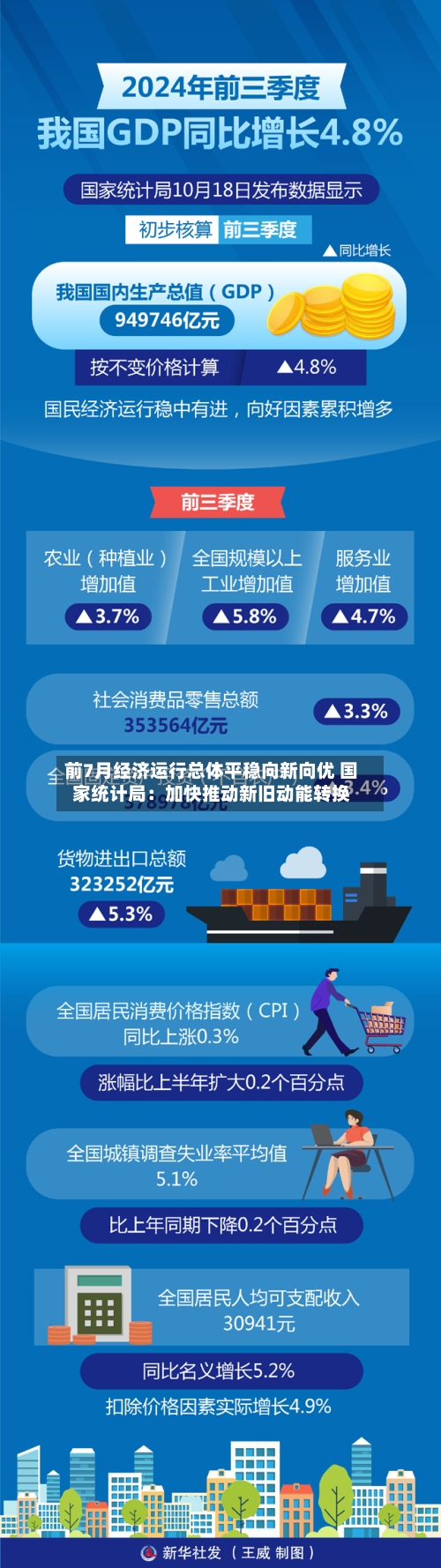 前7月经济运行总体平稳向新向优 国家统计局：加快推动新旧动能转换-第3张图片