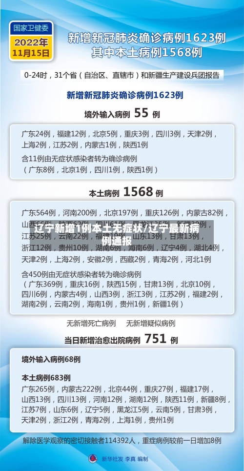 辽宁新增1例本土无症状/辽宁最新病例通报