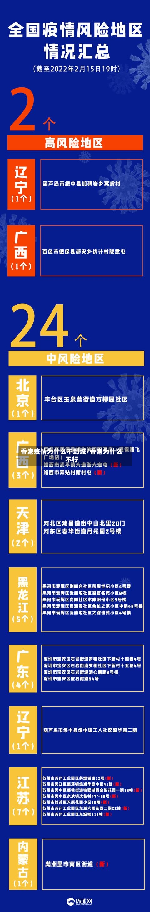 香港疫情为什么不封城/香港为什么不行-第2张图片