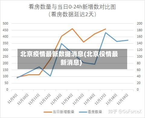 北京疫情最新数据消息(北京役情最新消息)