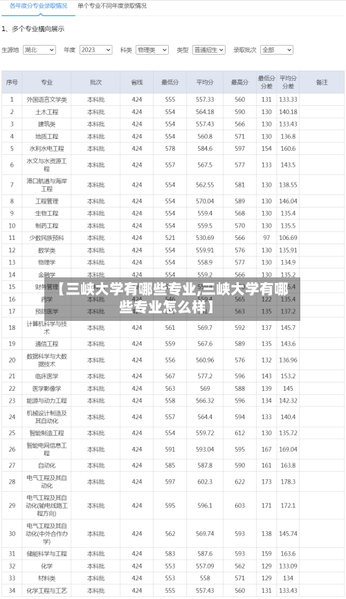 【三峡大学有哪些专业,三峡大学有哪些专业怎么样】-第2张图片