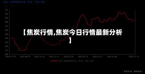 【焦炭行情,焦炭今日行情最新分析】-第3张图片