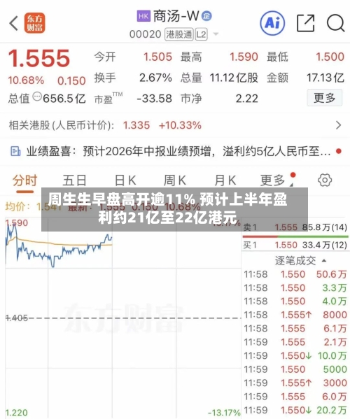 周生生早盘高开逾11% 预计上半年盈利约21亿至22亿港元-第2张图片