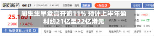 周生生早盘高开逾11% 预计上半年盈利约21亿至22亿港元-第1张图片
