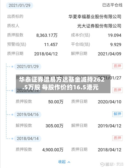 华泰证券遭易方达基金减持262.5万股 每股作价约16.5港元-第2张图片