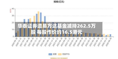 华泰证券遭易方达基金减持262.5万股 每股作价约16.5港元-第1张图片