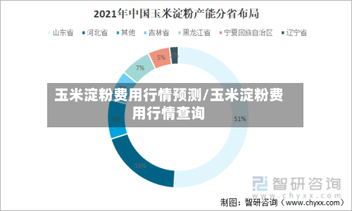 玉米淀粉费用行情预测/玉米淀粉费用行情查询-第2张图片