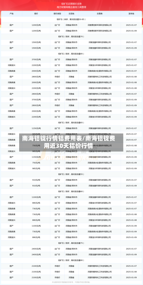 南海铝锭行情铝费用表/南海铝锭费用近30天铝价行情