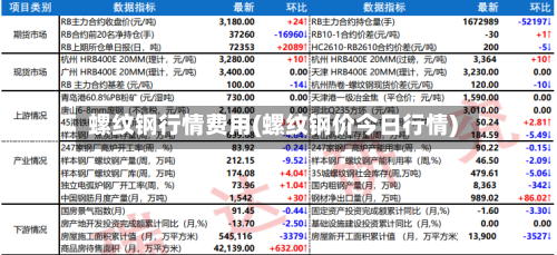 螺纹钢行情费用(螺纹钢价今日行情)-第2张图片