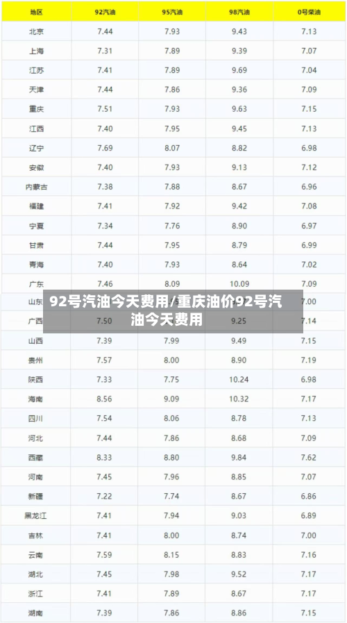 92号汽油今天费用/重庆油价92号汽油今天费用-第2张图片
