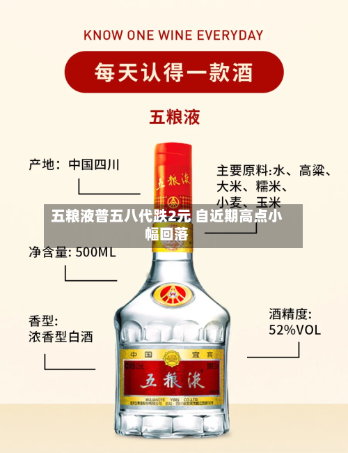 五粮液普五八代跌2元 自近期高点小幅回落