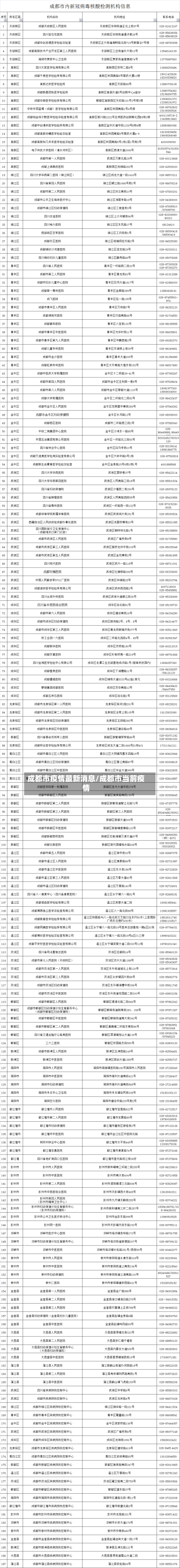 成都市疫情最新消息/成都市当前疫情-第3张图片