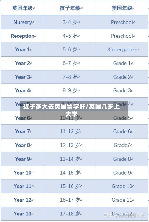孩子多大去英国留学好/英国几岁上大学