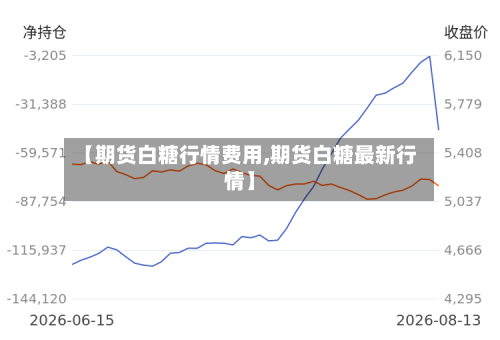 【期货白糖行情费用,期货白糖最新行情】-第3张图片