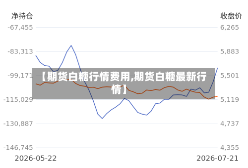【期货白糖行情费用,期货白糖最新行情】-第2张图片