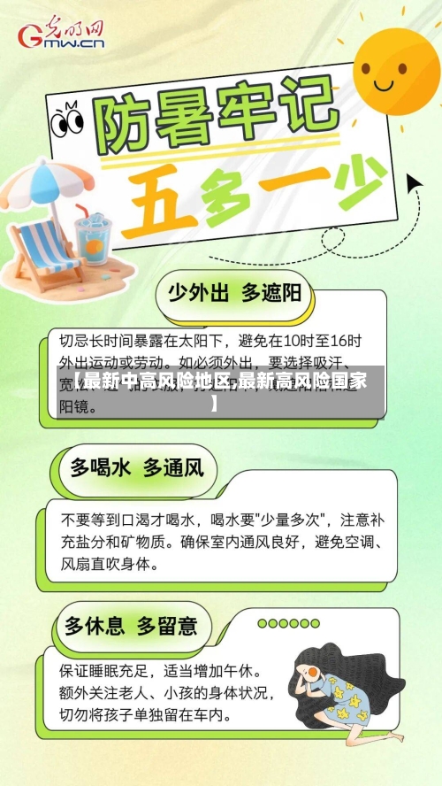 【最新中高风险地区,最新高风险国家】-第2张图片