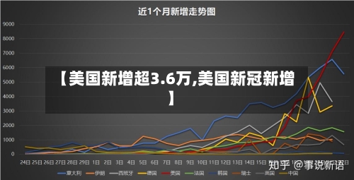 【美国新增超3.6万,美国新冠新增】