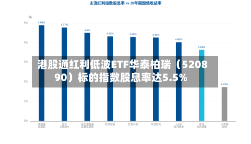 港股通红利低波ETF华泰柏瑞（520890）标的指数股息率达5.5%-第3张图片