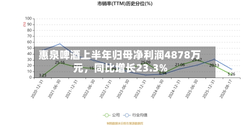惠泉啤酒上半年归母净利润4878万元	，同比增长23.3%-第2张图片