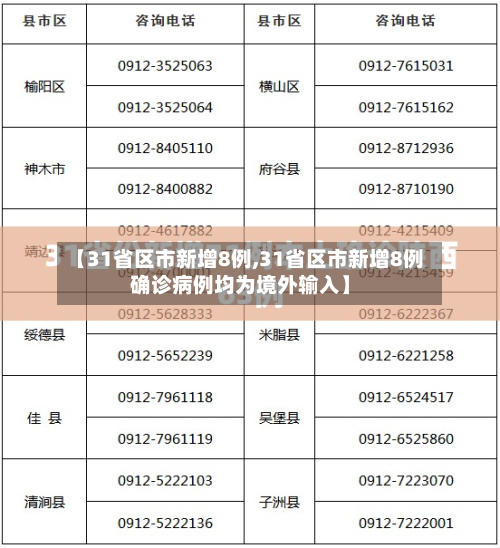 【31省区市新增8例,31省区市新增8例确诊病例均为境外输入】