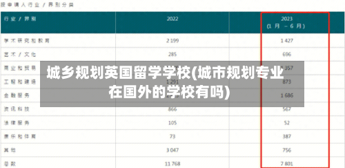 城乡规划英国留学学校(城市规划专业在国外的学校有吗)