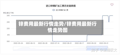 锌费用最新行情走势/锌费用最新行情走势图-第2张图片