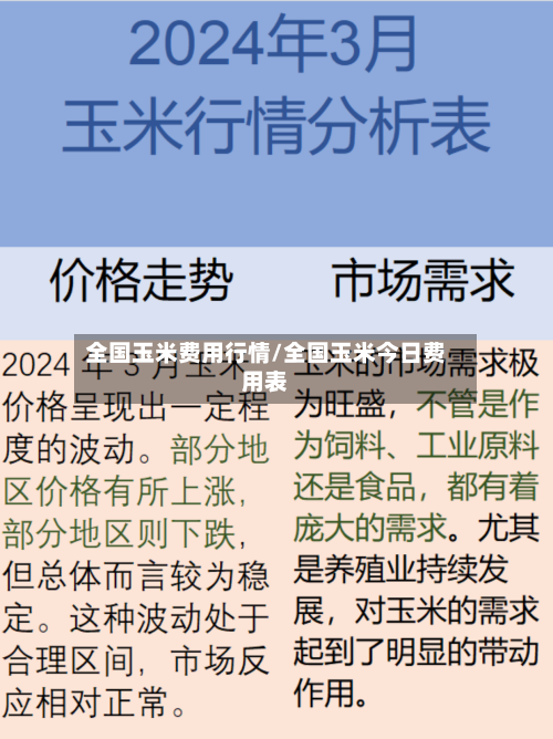 全国玉米费用行情/全国玉米今日费用表
