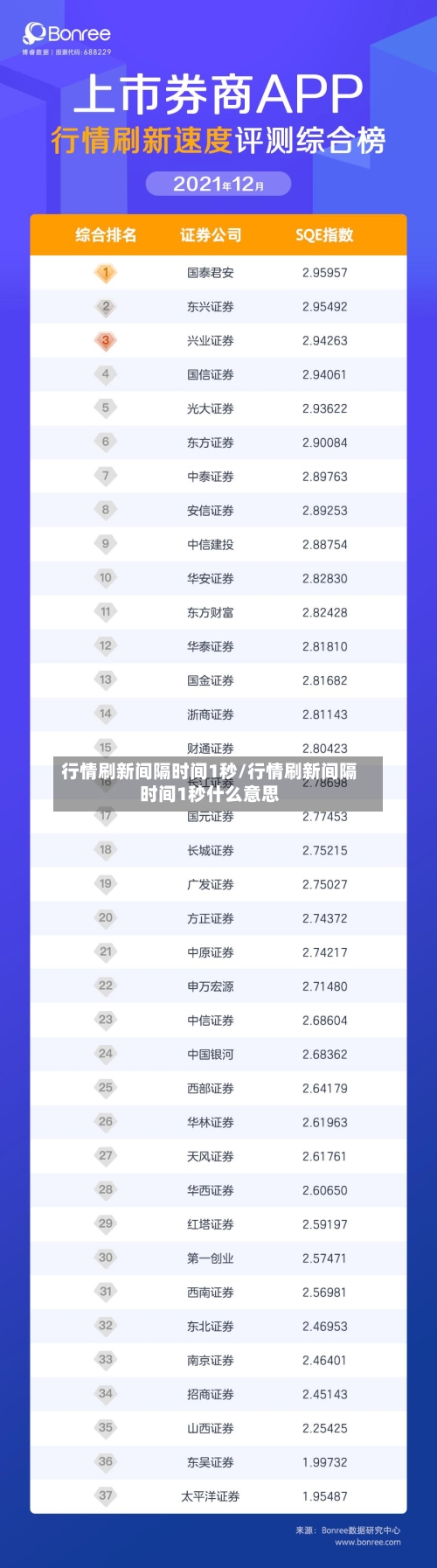 行情刷新间隔时间1秒/行情刷新间隔时间1秒什么意思