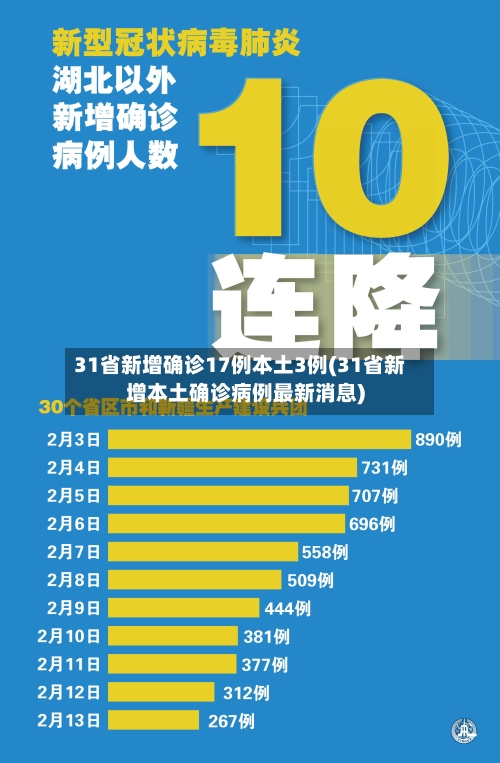 31省新增确诊17例本土3例(31省新增本土确诊病例最新消息)-第3张图片