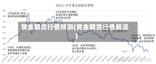 黄金期货行情预测(黄金期货行情解读)-第2张图片