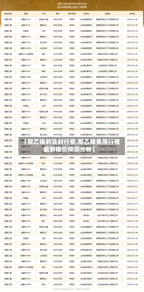 【聚乙烯的及时行情,聚乙烯费用行情最新报价预测分析】