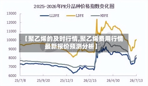 【聚乙烯的及时行情,聚乙烯费用行情最新报价预测分析】-第2张图片