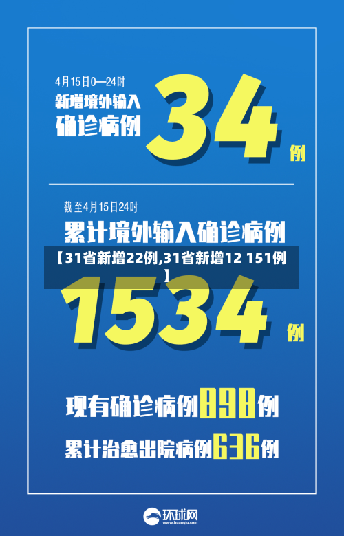 【31省新增22例,31省新增12 151例】-第2张图片