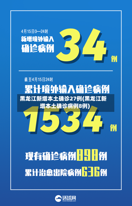 黑龙江新增本土确诊27例(黑龙江新增本土确诊病例8例)-第2张图片