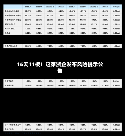 16天11板！这家浙企发布风险提示公告-第2张图片