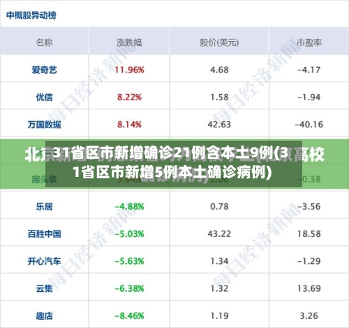 31省区市新增确诊21例含本土9例(31省区市新增5例本土确诊病例)-第3张图片