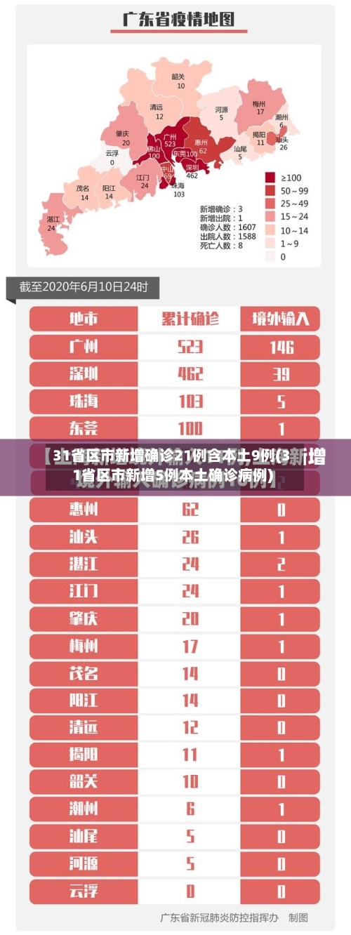 31省区市新增确诊21例含本土9例(31省区市新增5例本土确诊病例)-第2张图片