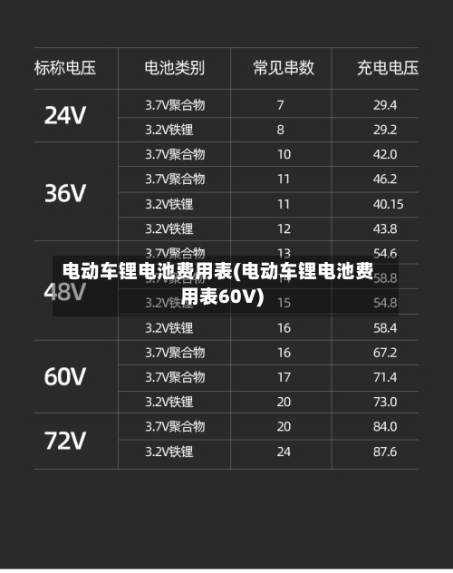 电动车锂电池费用表(电动车锂电池费用表60V)-第3张图片